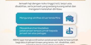 PPIH Imbau Jamaah Risti dan Lansia Dibadal Lontar Jumrah